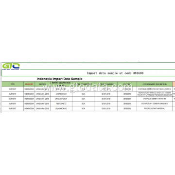 Indonesia import data at code 381600 refractory